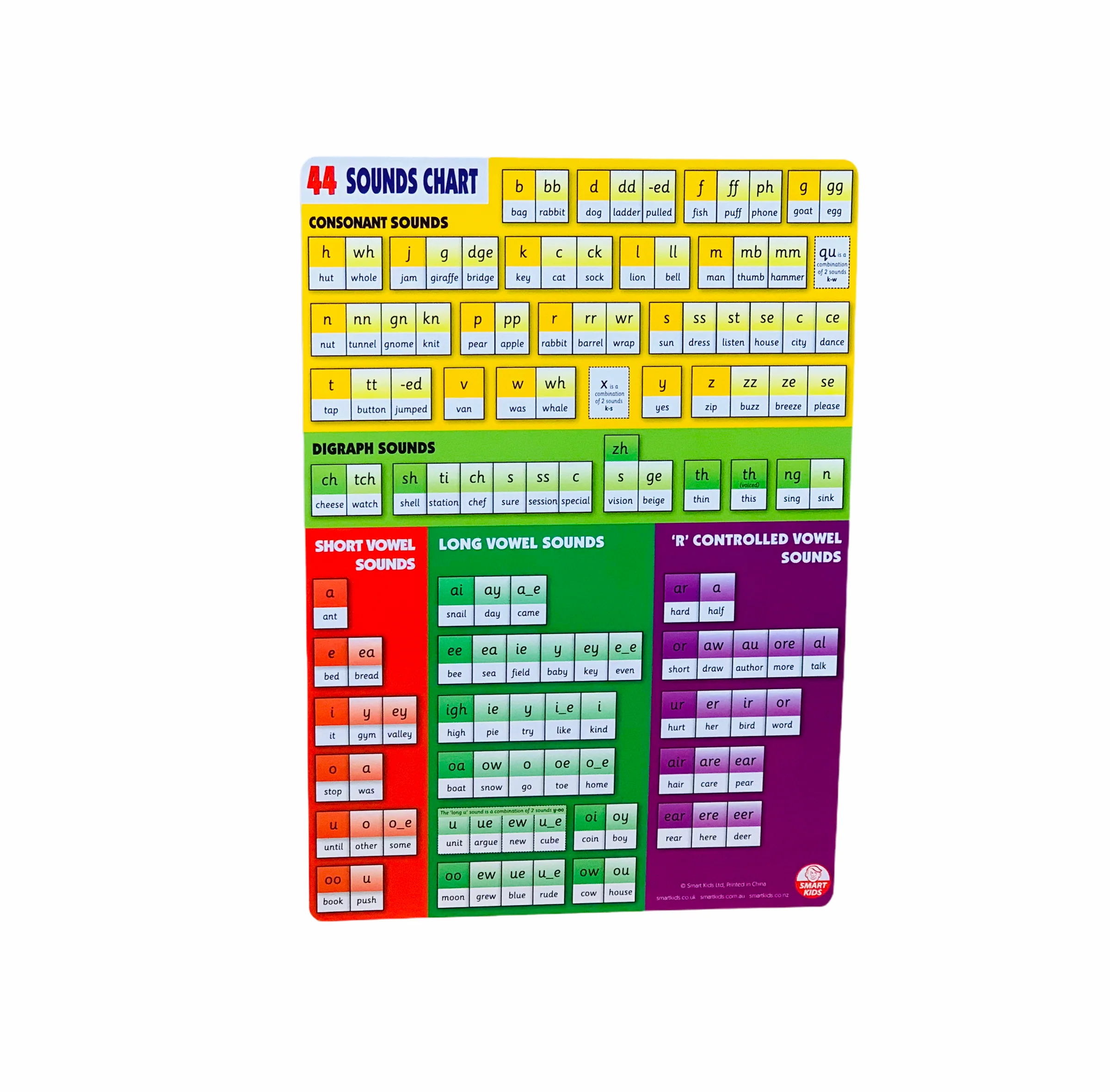 Smart Kids 44 Sounds Desktop Chart - Image 3